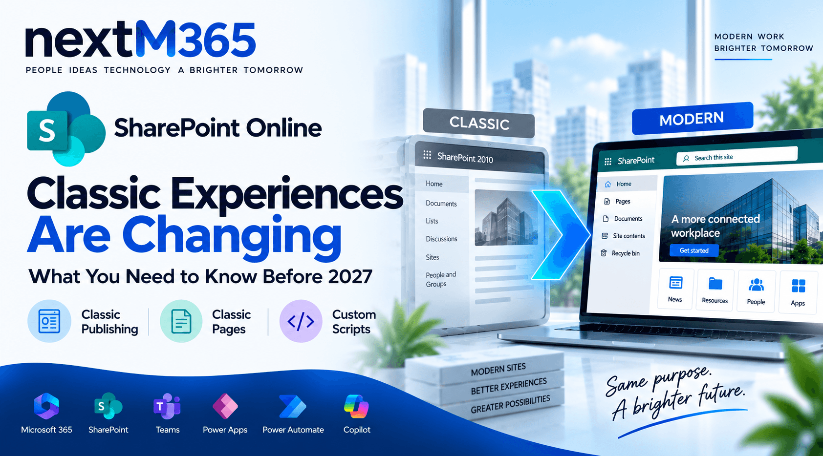 SharePoint Online classic experiences modernization roadmap showing classic pages moving to modern SharePoint before 2027 and 2028 deadlines