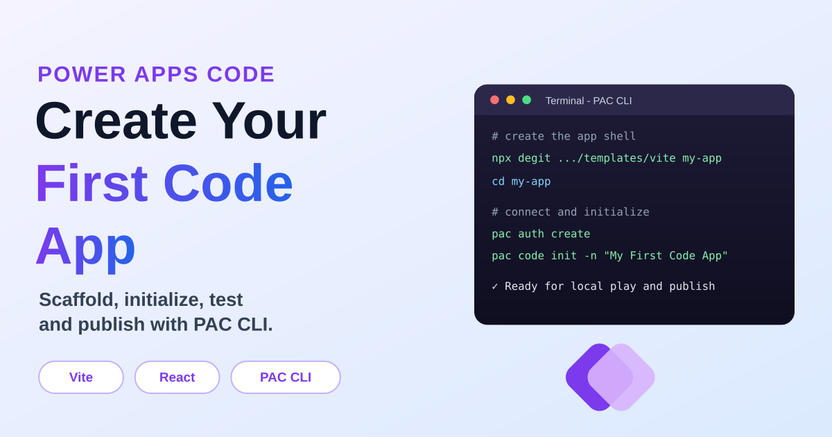 Create Your First Power Apps Code App with PAC CLI article image
