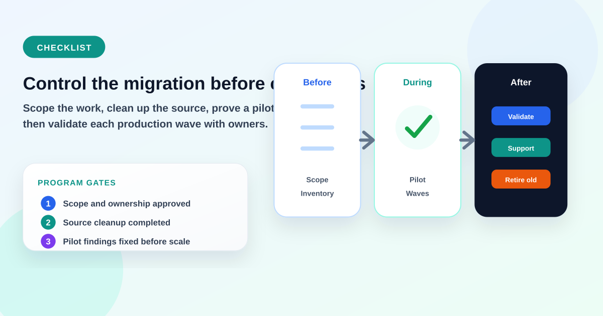 Microsoft 365 Migration Checklist for Beginners article image