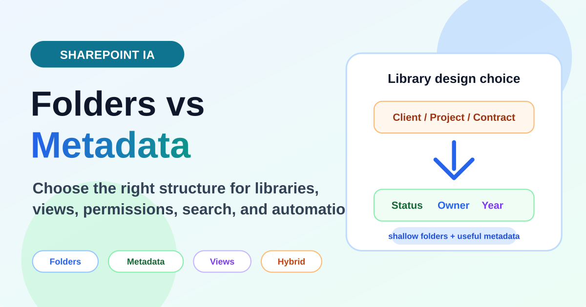 SharePoint folders vs metadata comparison showing a shallow folder path converted into metadata fields and document library views
