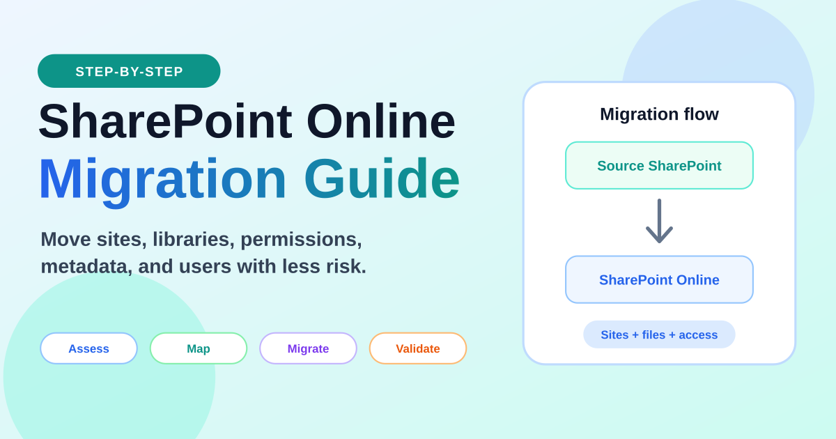 SharePoint Online Migration Step-by-Step Guide hero showing source SharePoint content moving to SharePoint Online with sites files and access